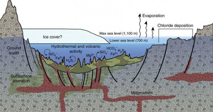 un posible origen de los depósitos en la cuenca de Eridania