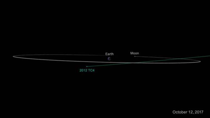 asteroide