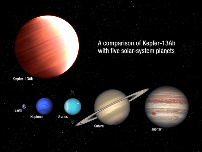 kepler-13ab