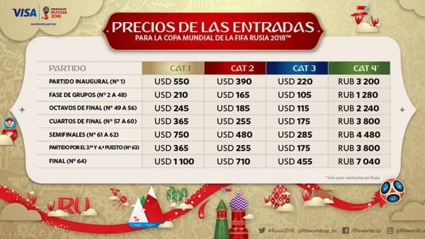 Las diferentes variables de precios para comprar las entradas del Mundial