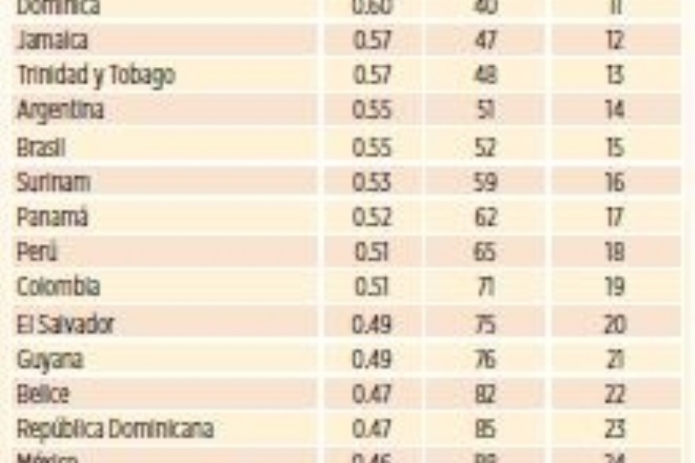 Ranking: Bolivia entre los 10 países con peor justicia