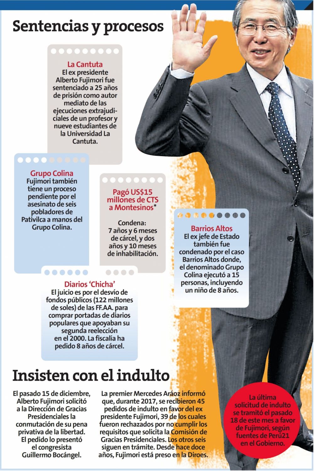 ALBERTO FUJIMORI