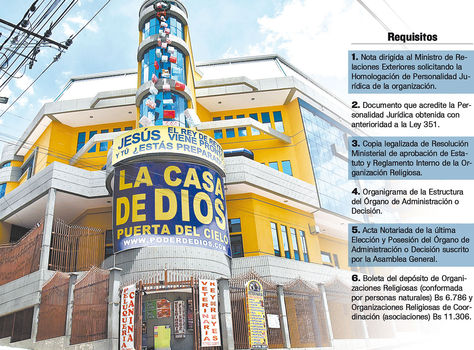 Requisitos para el registro de organizaciones religiosas en el Ministerio de Relaciones Exteriores.