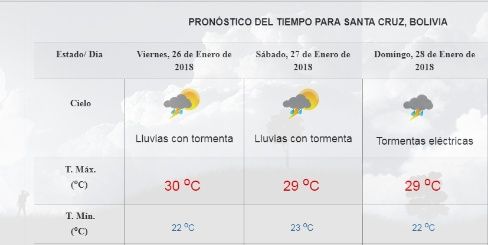 Clima en santa store cruz por hora