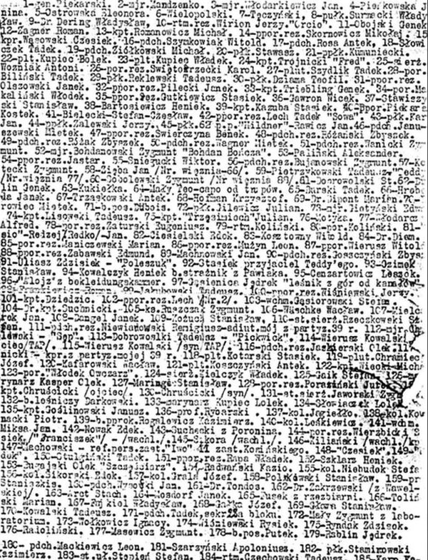 Este documento establece el código utilizado y era necesario para la decodificación (Museo Estatal de Auschwitz-Birkenau)