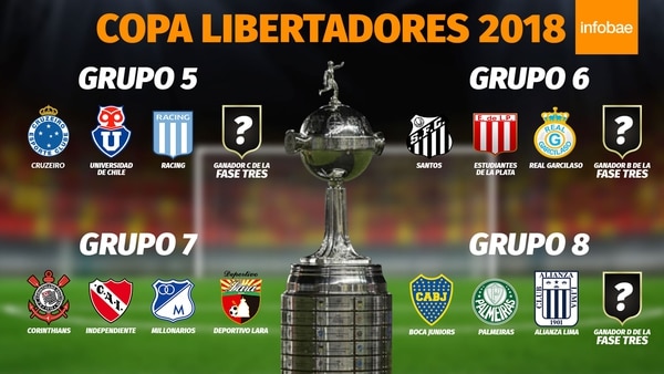 La Copa Libertadores, otro torneo de Conmebol