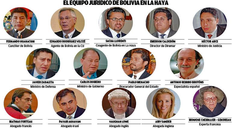 30 Personas Integrarán La Delegación Boliviana En La Fase Oral Ante La ...