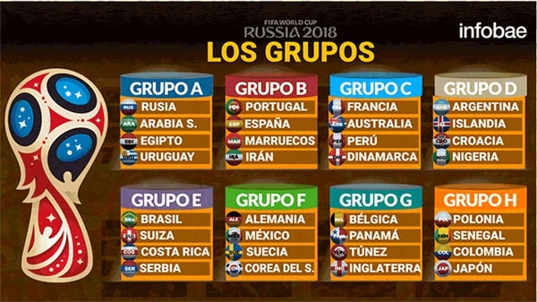 El sorteo de los grupos se llevó a cabo el 1° de diciembre en Moscú