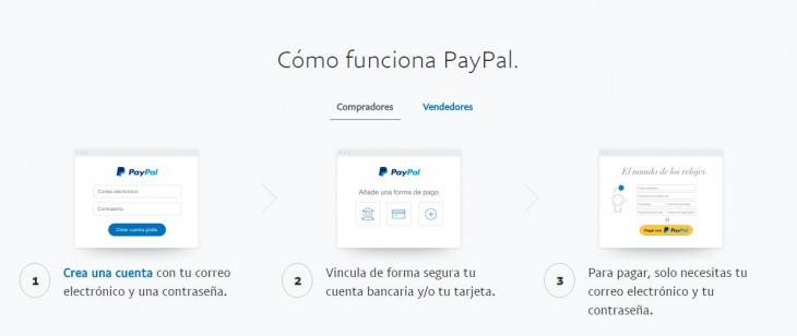 paypal
