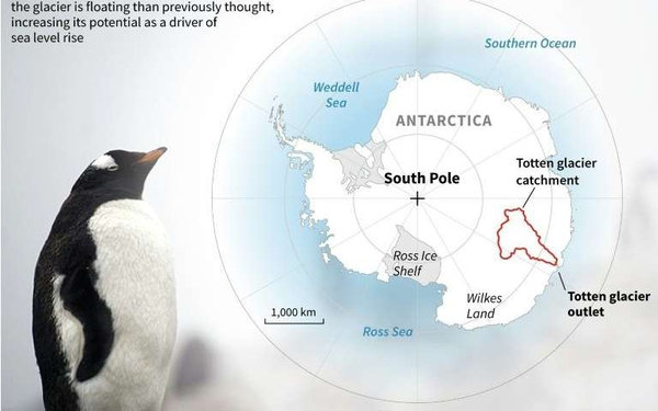 Un Glaciar Gigante De La Antártida Se Derrite A Más Velocidad De Lo Que