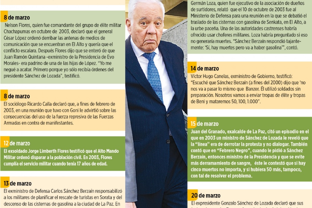 Juicio a Goni: del relato del caso Marlene hasta libro de El Mallku