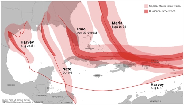 La tayectoria de los huracanes más importantes de 2017, entre ellos los destructivos Harvey, Irma y María. (NOAA)