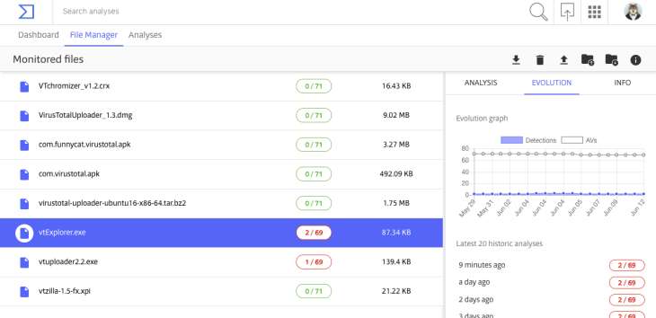 Crédito de la imagen: VirusTotal