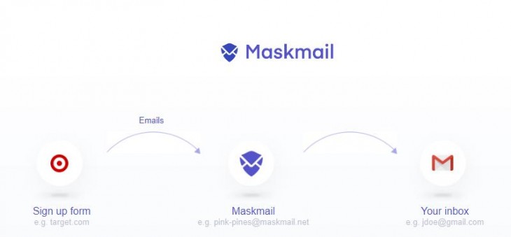 maskmail