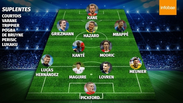 La selección del Mundial, según Infobae