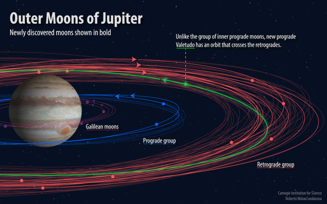 lunas de Júpiter