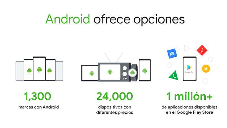 Android-infografía