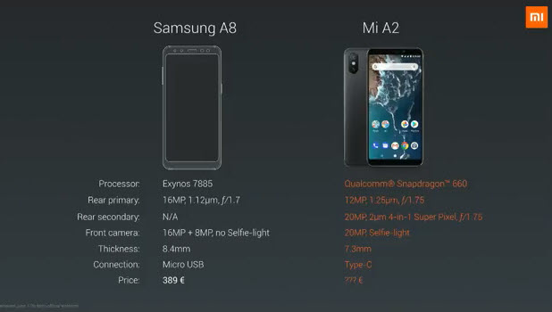 Mi A2 comparativa