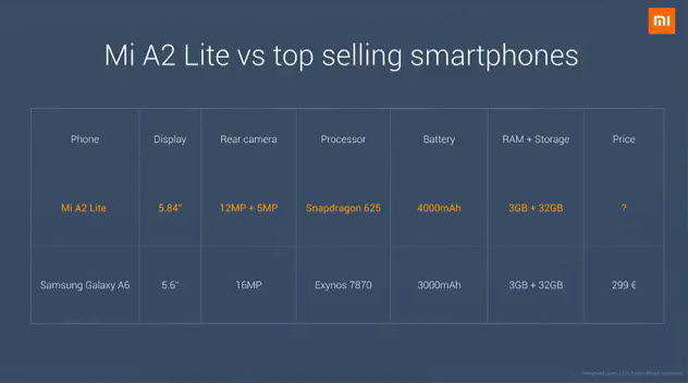 Mi A2 Lite 