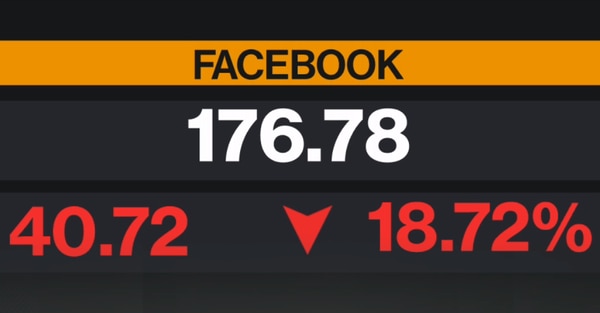 El jueves negro de Facebook en la bolsa de valores sigue generando consecuencias negativas.