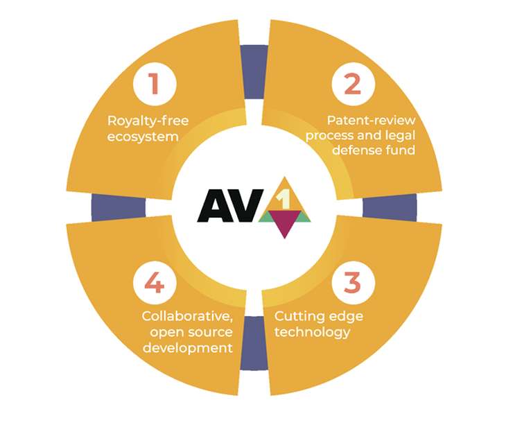 AV1