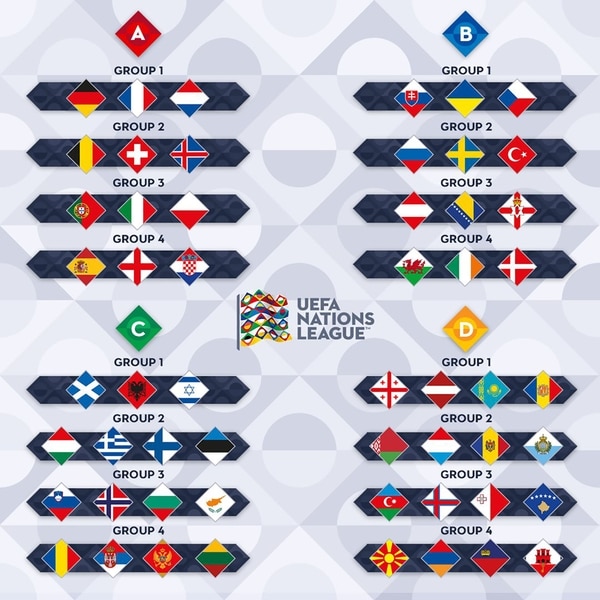 Los grupos y las categorías de la UEFA Nations League (@UEFAEURO)