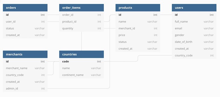 dbdiagram