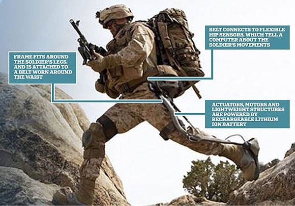 El traje “Fortis”, un exoesqueleto en desarrollo por el ejército de Estados Unidos