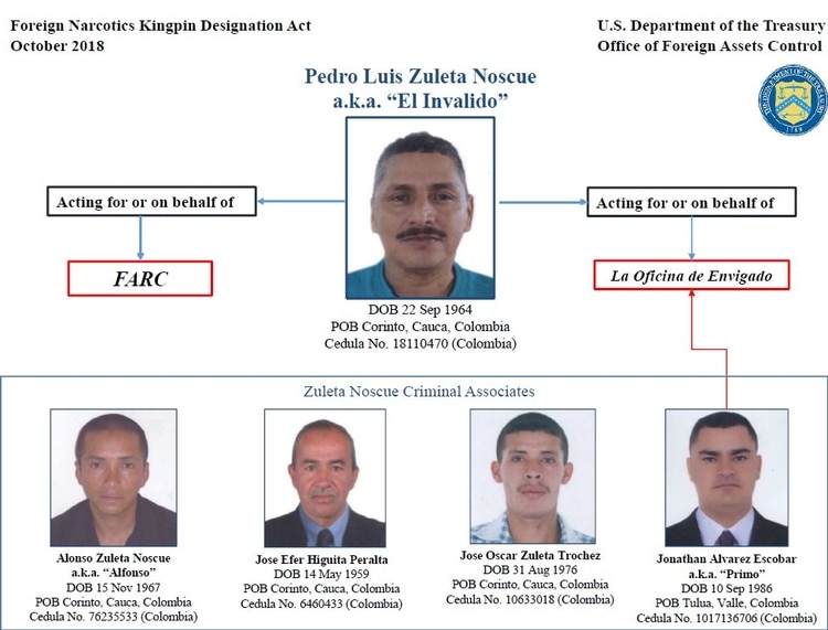 El programa de recompensas también ha operado en contra de narcos colombianos. (Foto: Departamento del Tesoro de EEUU)