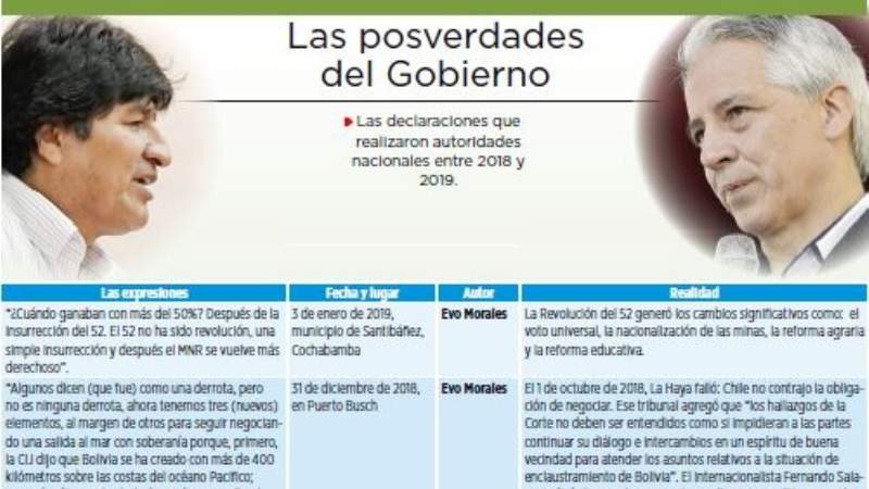 “El 52 no fue revolución” y fallo de CIJ “no es derrota”, las posverdades del Gobierno