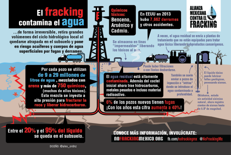 (Foto: Alianza Mexicana contra el Fracking)