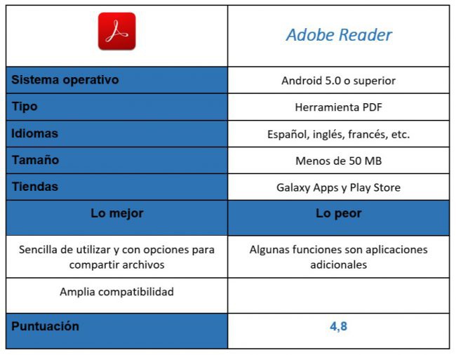 Tabla de Adobe Reader