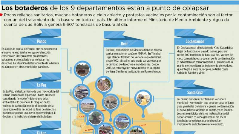 Basura: una bomba de tiempo desatendida en los 9 departamentos