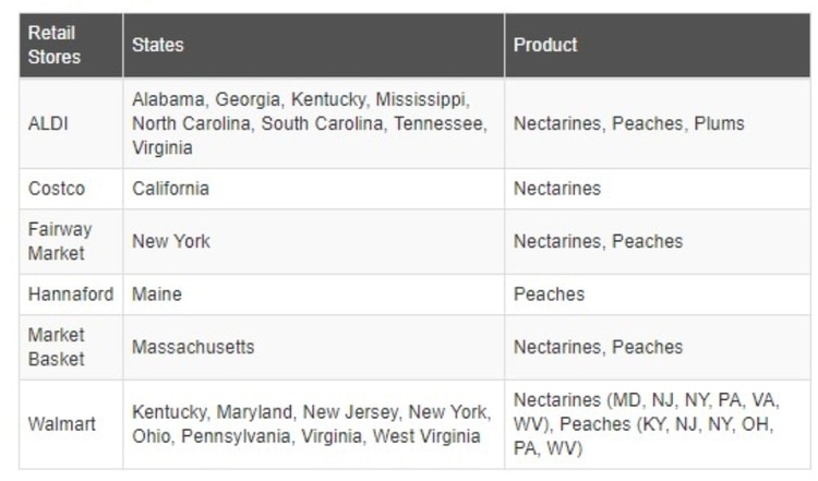 La lista de los productos que vendía cada supermercado (Foto: U.S. Food and Drug Administration)