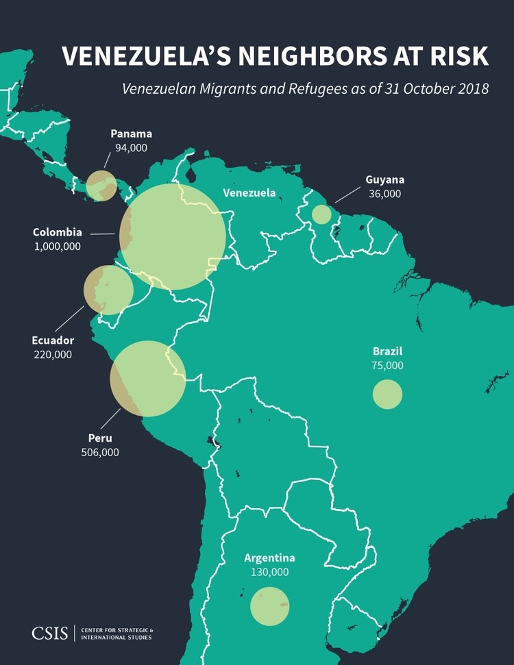 “Vecinos de Venezuela en peligro: migrantes y refugiados venezolanos hasta el 31 de octubre de 2018”, se titula el gráfico del CSIS que reseña cuánta gente emigró a los distintos países.