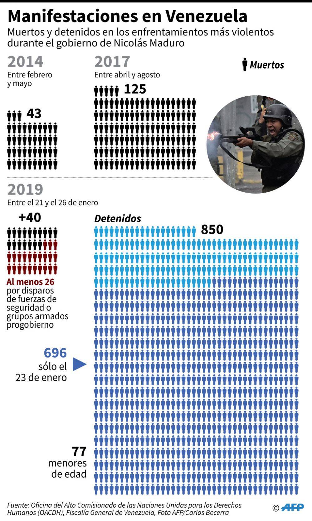 Venezuela