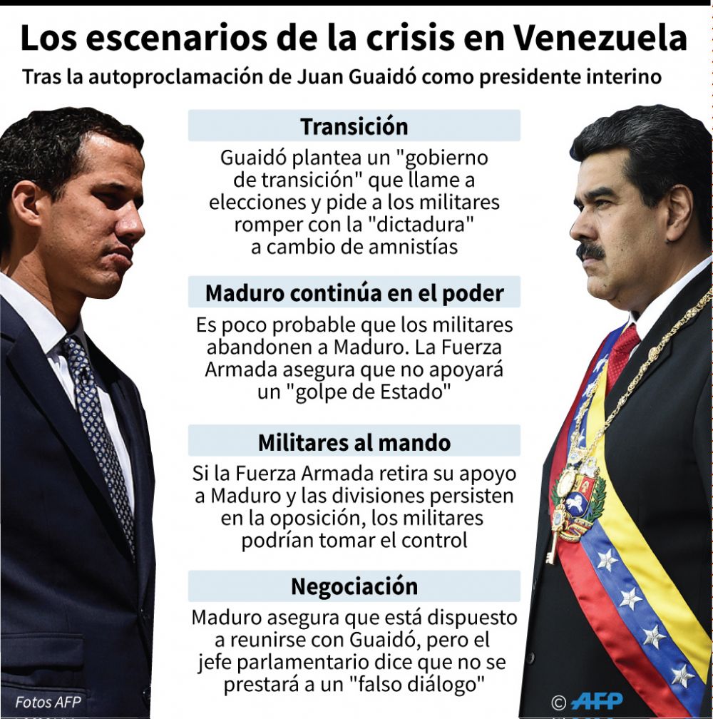 Venezuela