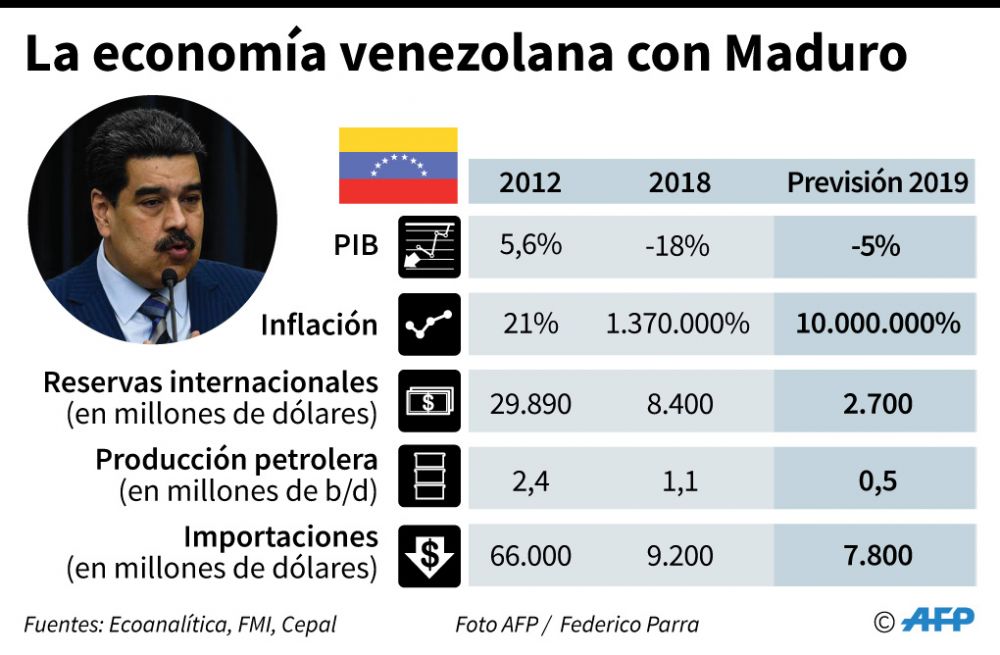 Venezuela