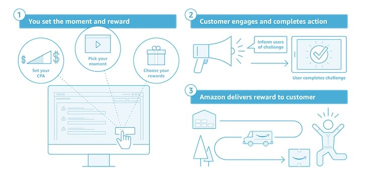 Amazon Moments