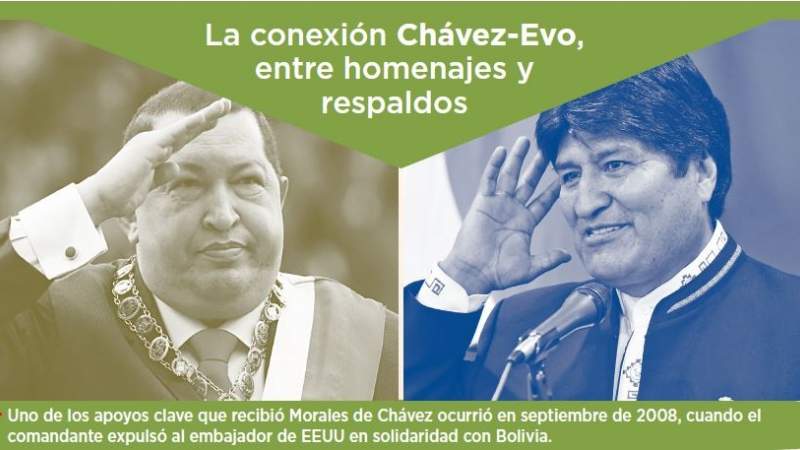 Al menos 2 “momentos clave” explican la “fidelidad” de Evo al heredero de Chávez