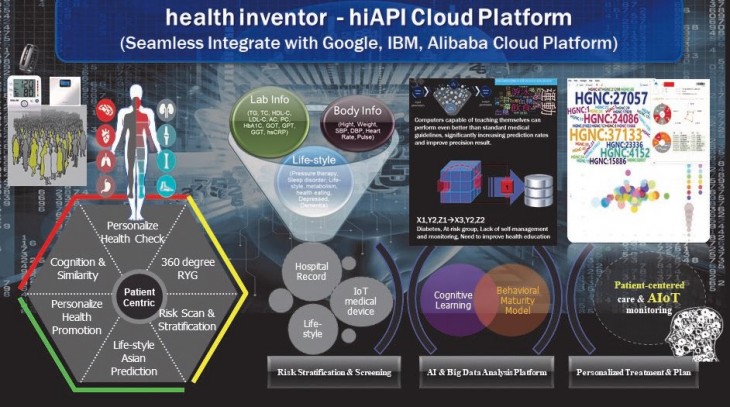 Detección de enfermedades