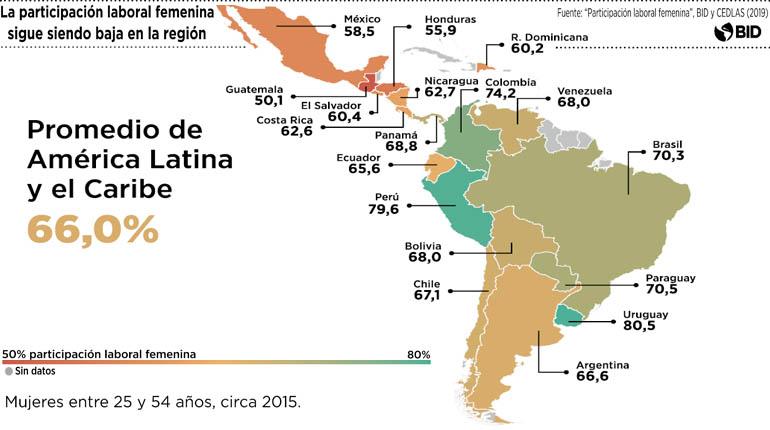 La participación laboral femenina sigue siendo baja en la región. | LOS TIEMPOS