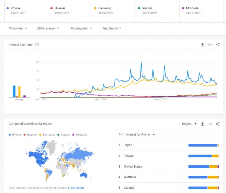comparación marcas de móviles