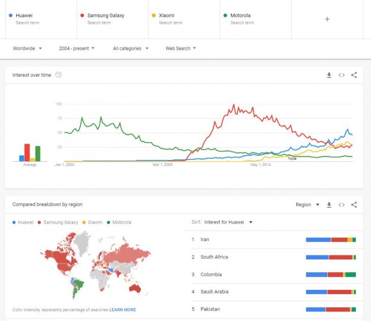 comparación marcas de móviles