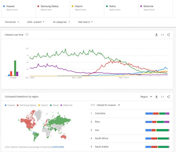 comparación marcas de móviles