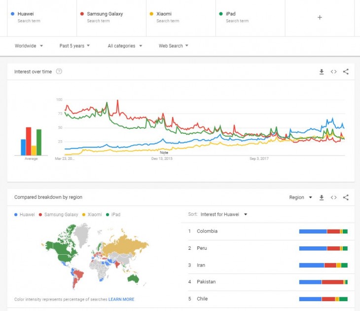 comparación marcas de móviles