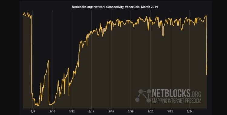 La conectividad a internet en Venezuela (NetBlocks)