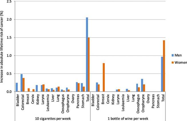 Comparativa de riesgos por hombres y mujeres.