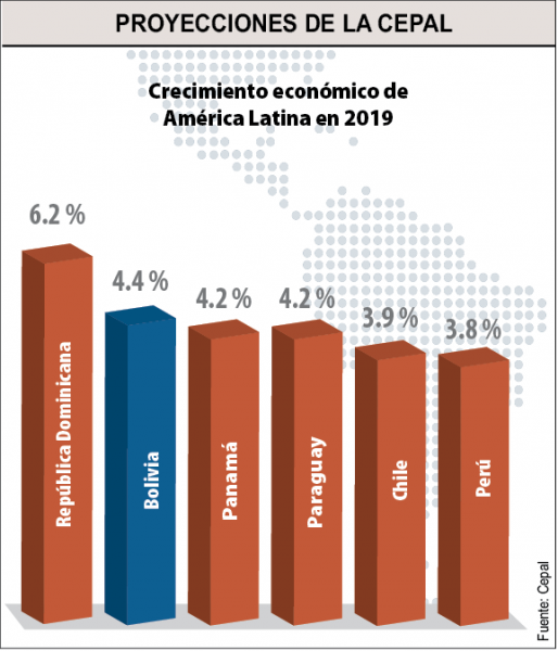 Bolivia Seguirá Entre Los Países Con Mayor Crecimiento En La Región ...