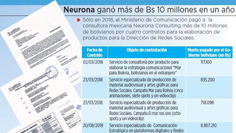 Hay más contratos: el Gobierno pagó a Neurona Bs 1,6 millones por productos digitales para campaña del Mar